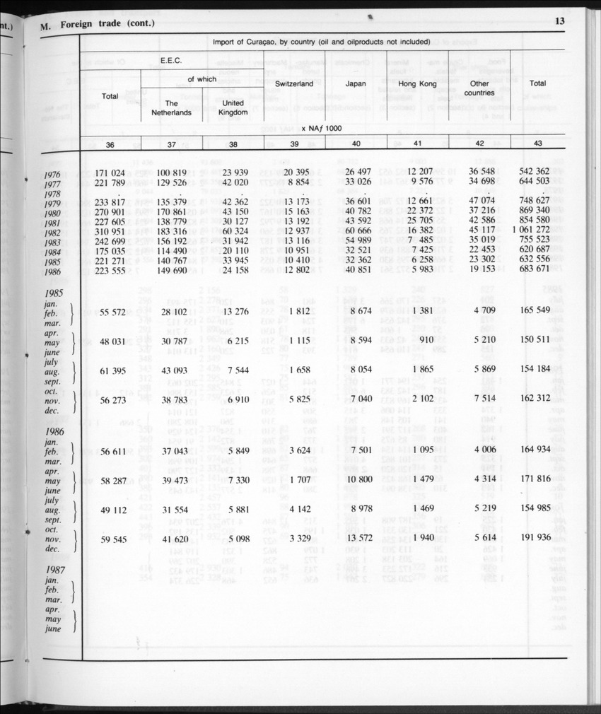 Edition 35 No.11 - May 1988 - Page 13