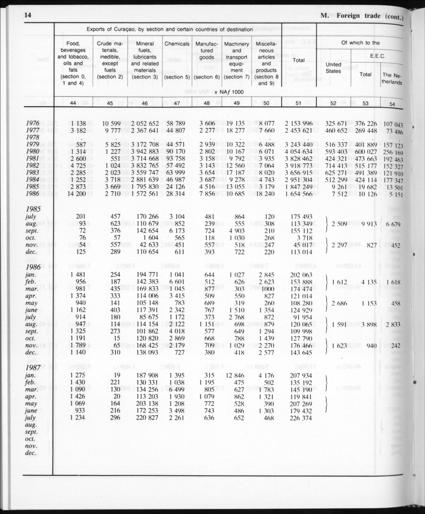 Edition 35 No.11 - May 1988 - Page 14