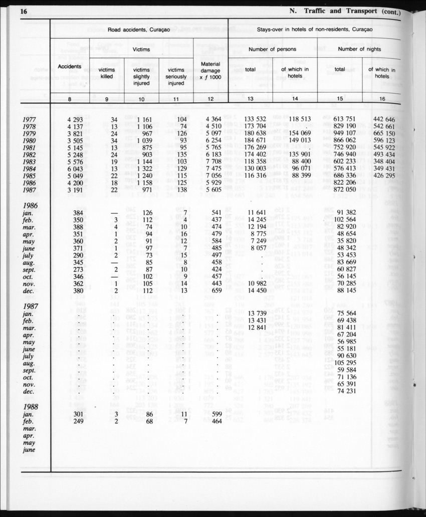 Edition 35 No.11 - May 1988 - Page 16