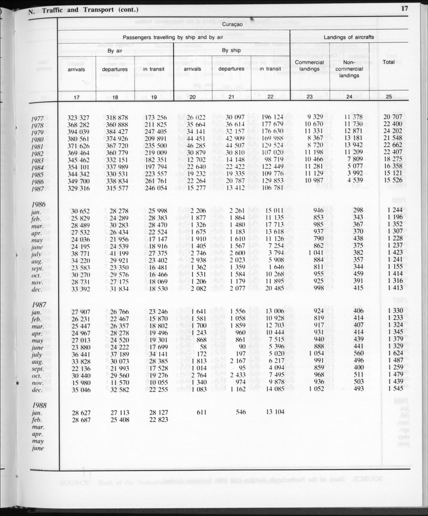 Edition 35 No.11 - May 1988 - Page 17