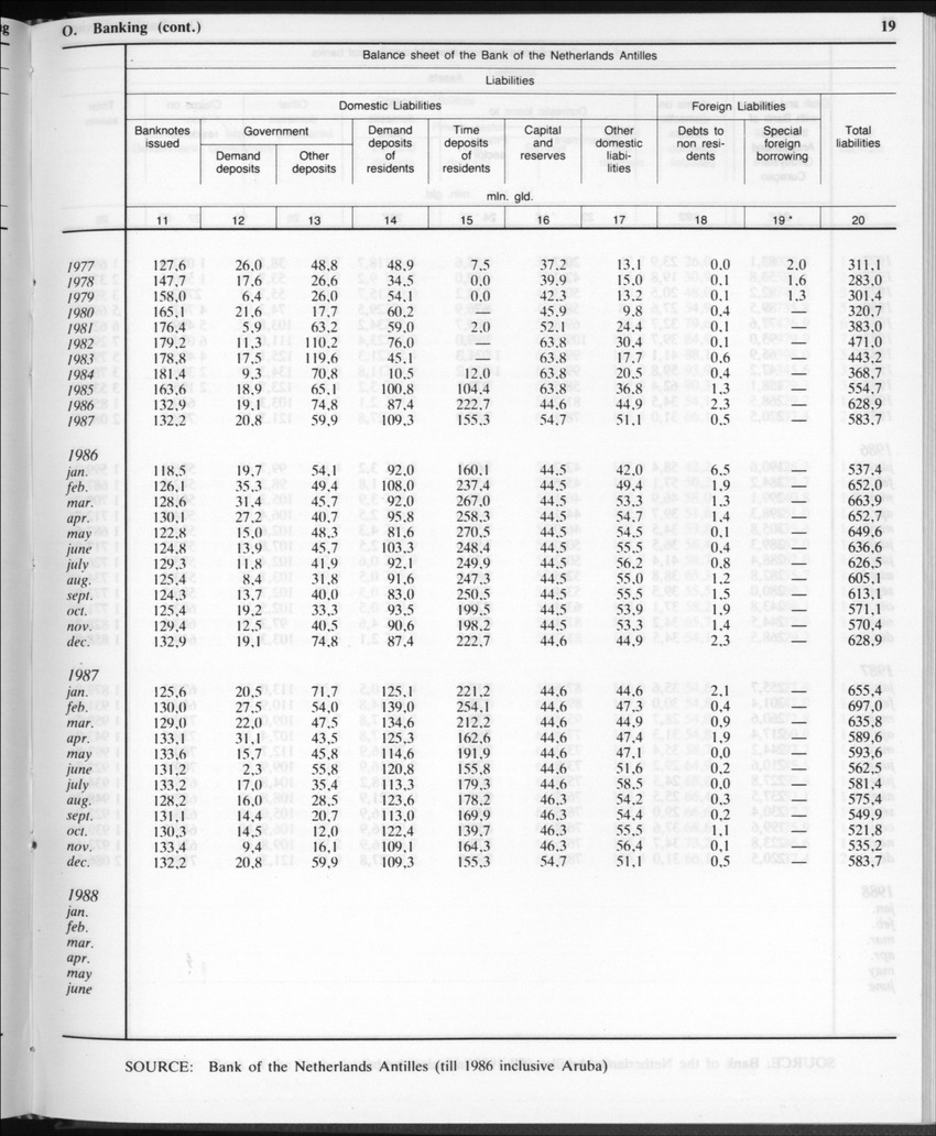 Edition 35 No.11 - May 1988 - Page 19