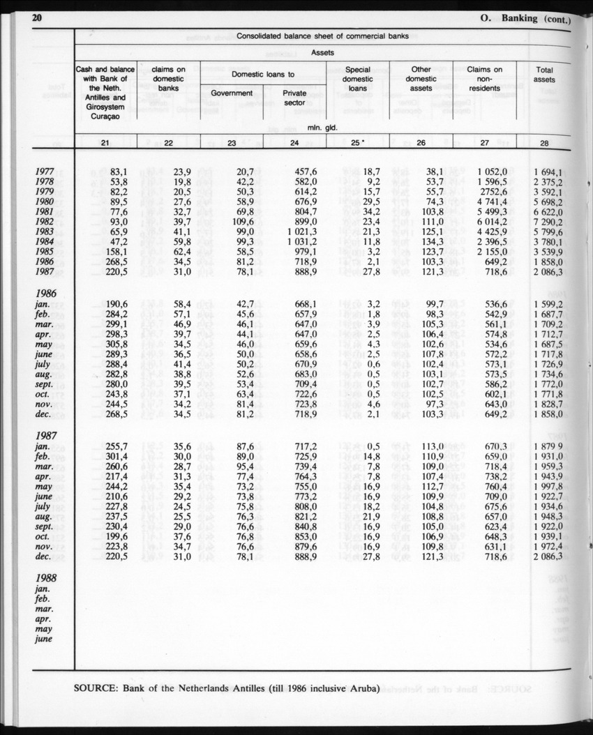 Edition 35 No.11 - May 1988 - Page 20