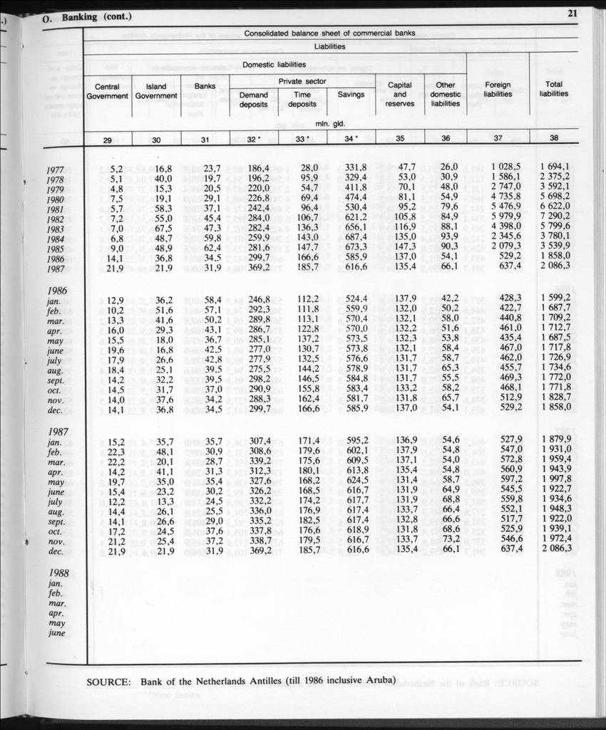 Edition 35 No.11 - May 1988 - Page 21