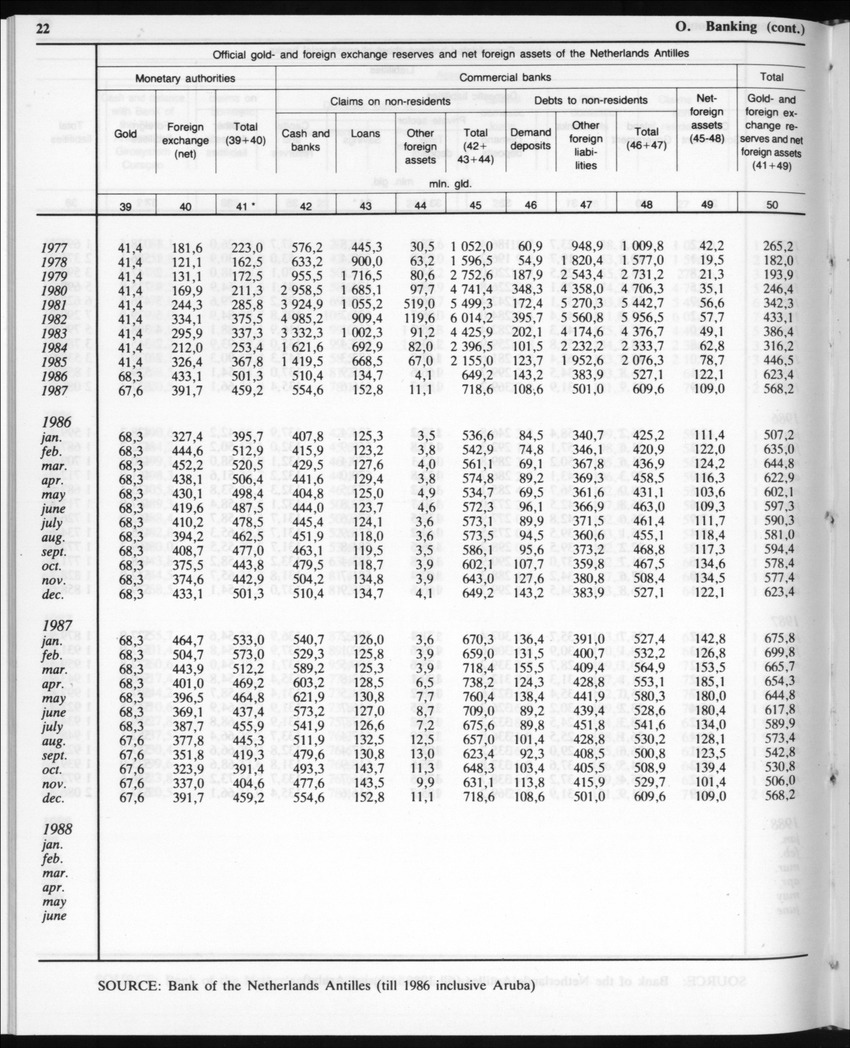 Edition 35 No.11 - May 1988 - Page 22