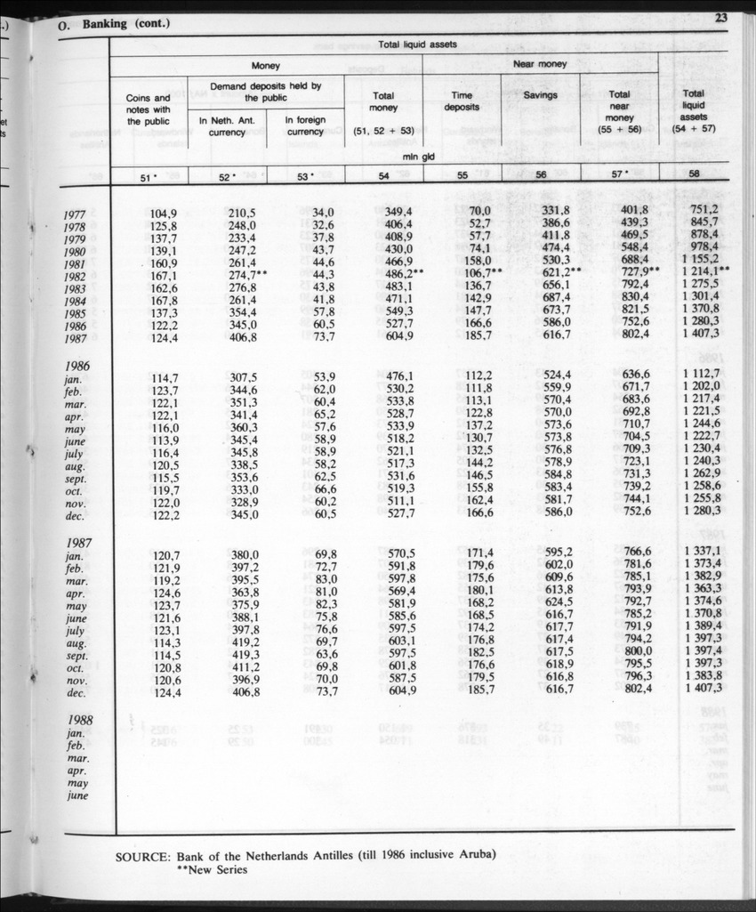 Edition 35 No.11 - May 1988 - Page 23