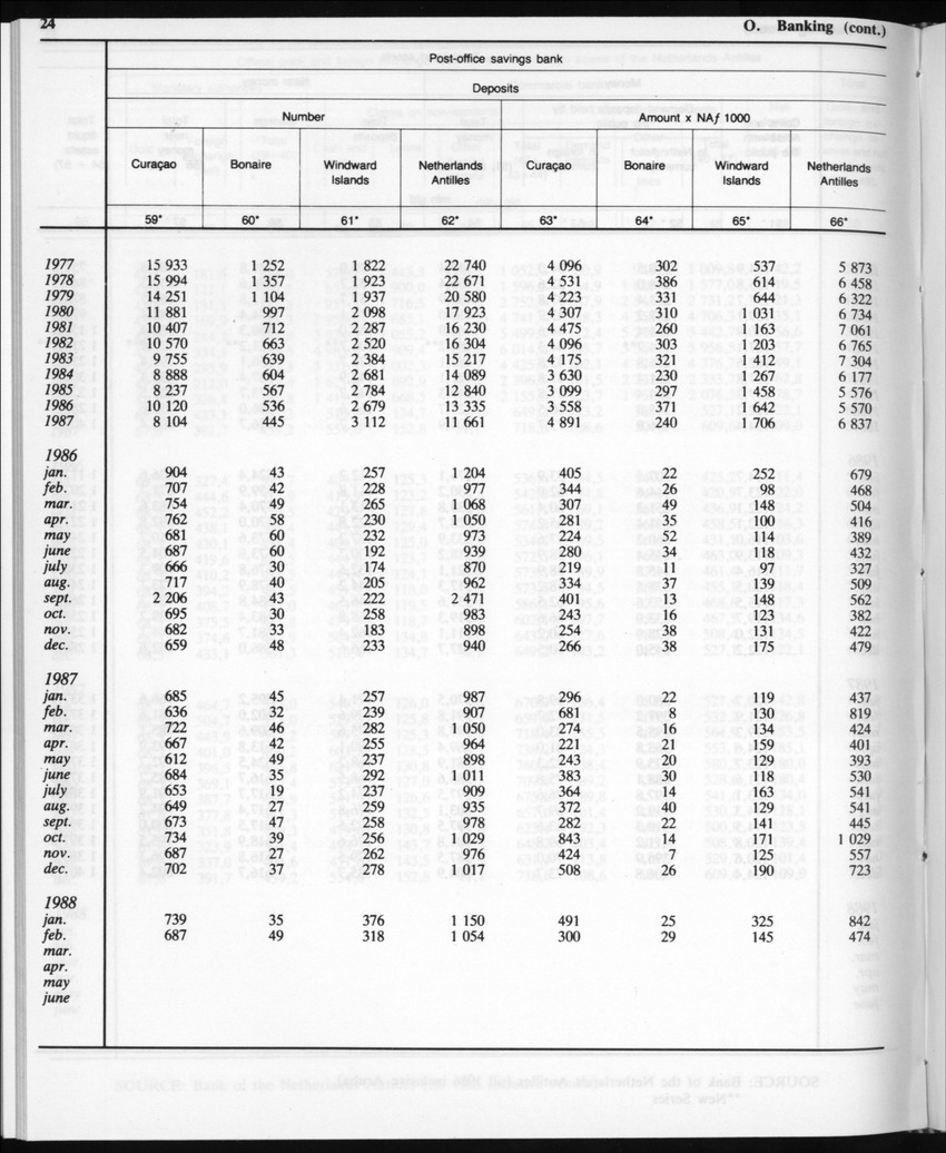 Edition 35 No.11 - May 1988 - Page 24