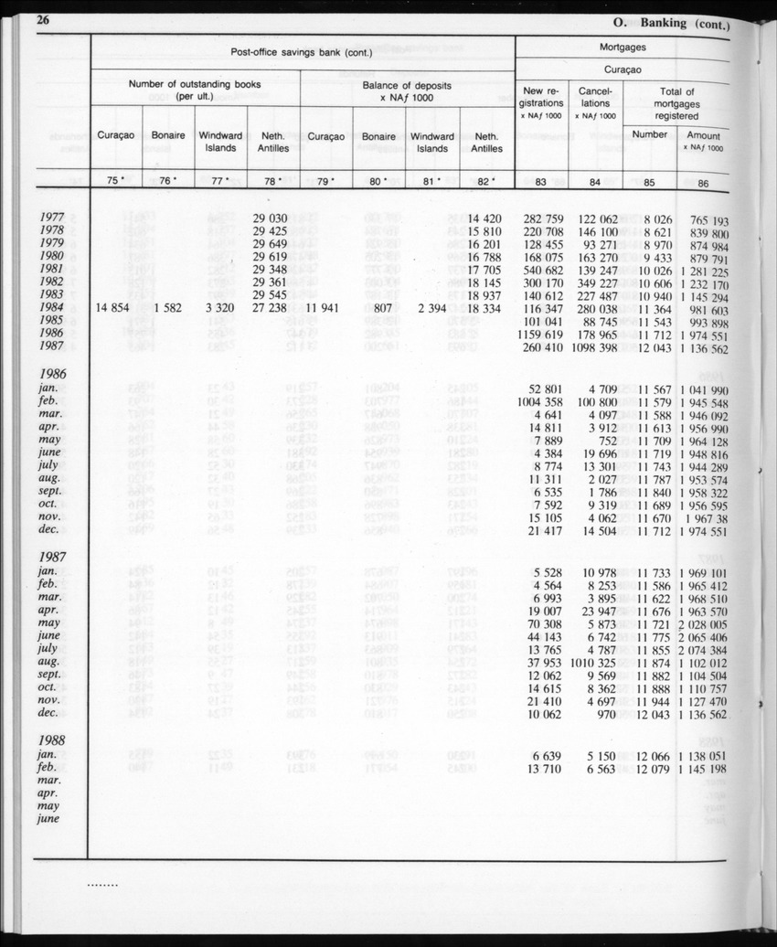 Edition 35 No.11 - May 1988 - Page 26