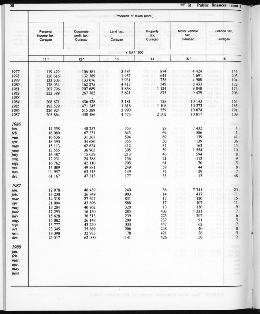 Edition 35 No.11 - May 1988 - Page 28