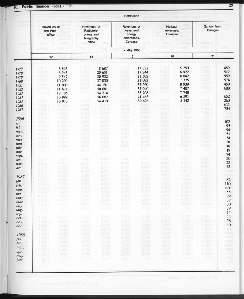 Edition 35 No.11 - May 1988 - Page 29
