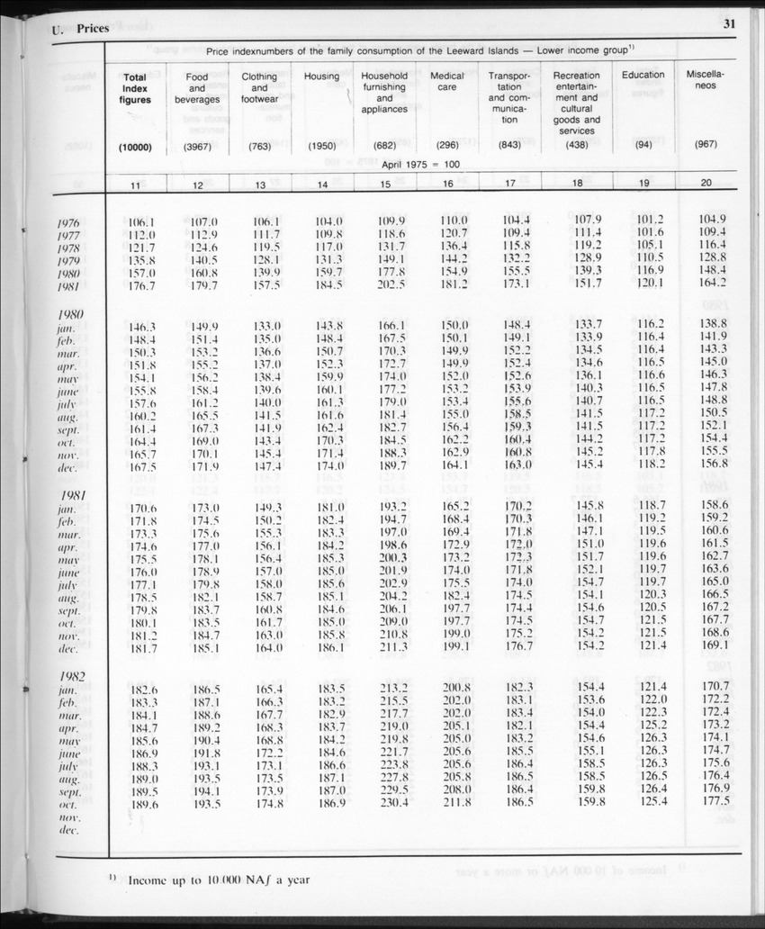 Edition 35 No.11 - May 1988 - Page 31