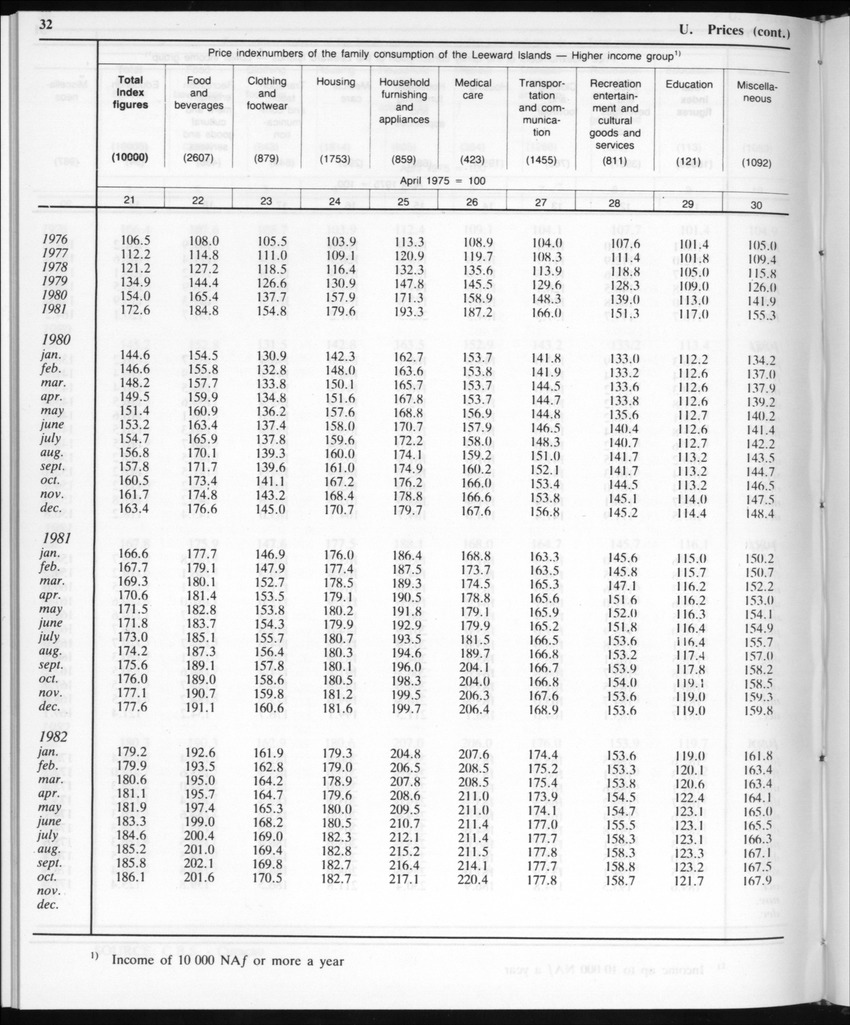 Edition 35 No.11 - May 1988 - Page 32