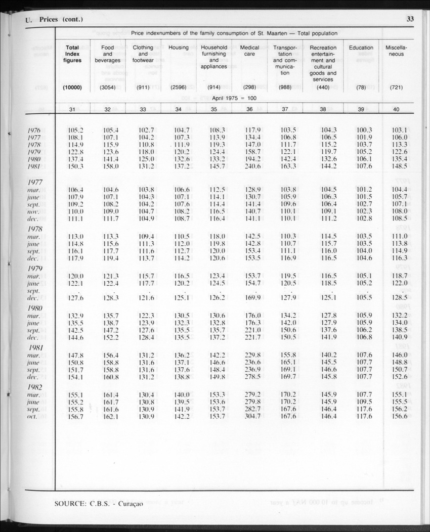 Edition 35 No.11 - May 1988 - Page 33