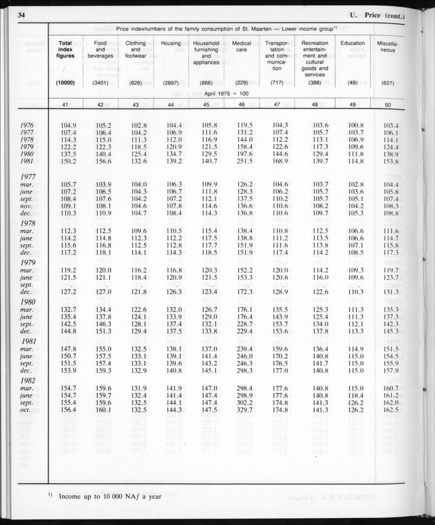 Edition 35 No.11 - May 1988 - Page 34