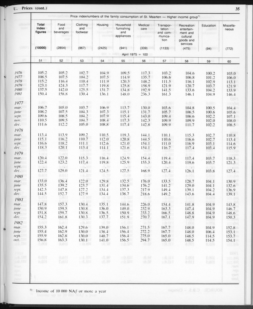 Edition 35 No.11 - May 1988 - Page 35