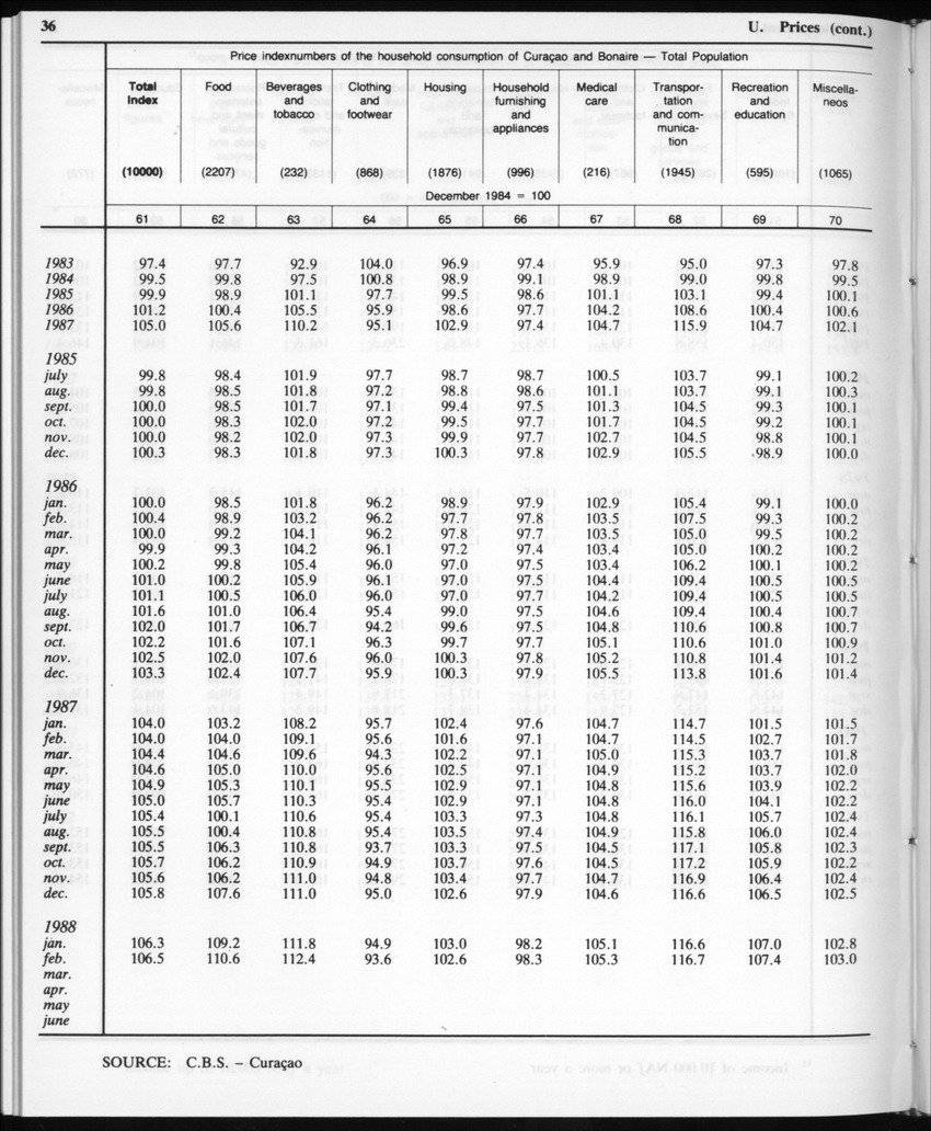Edition 35 No.11 - May 1988 - Page 36