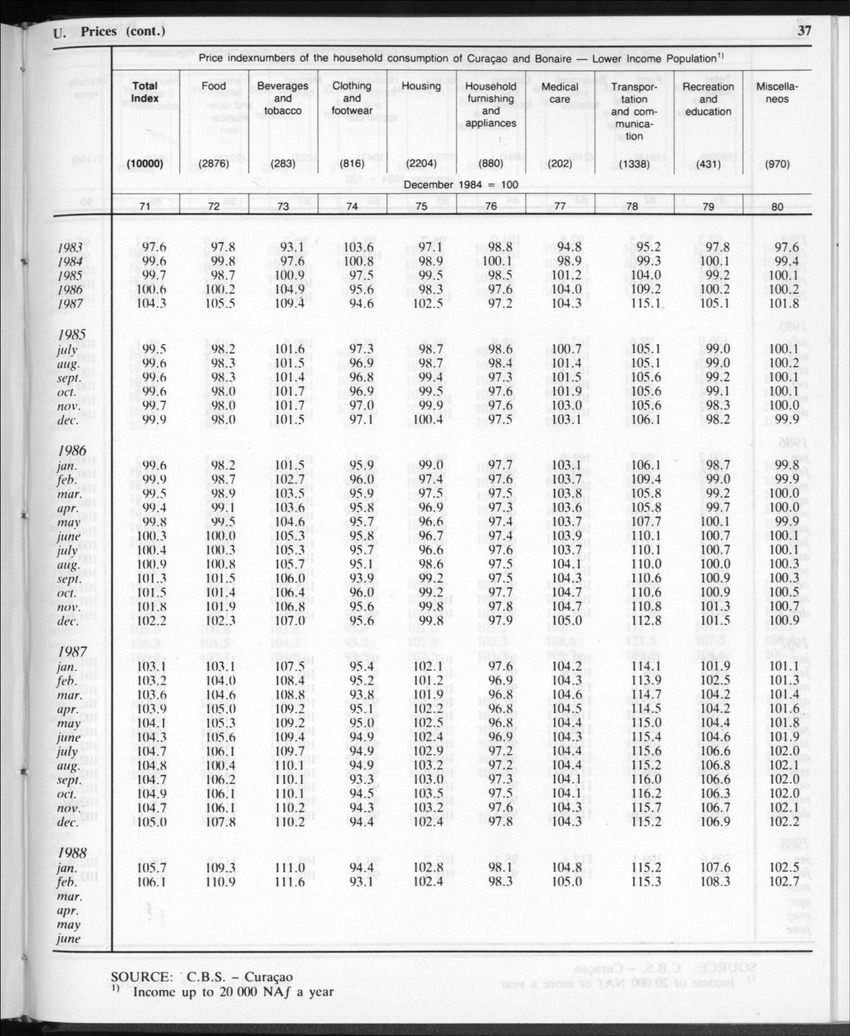 Edition 35 No.11 - May 1988 - Page 37