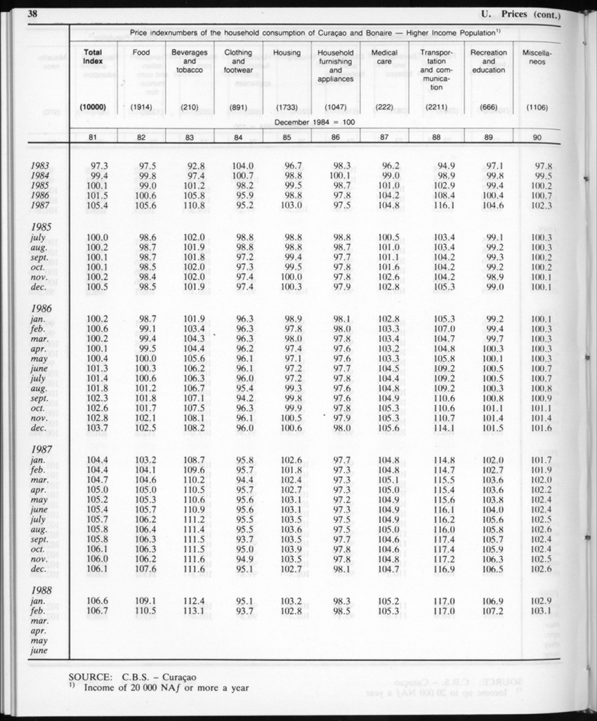 Edition 35 No.11 - May 1988 - Page 38