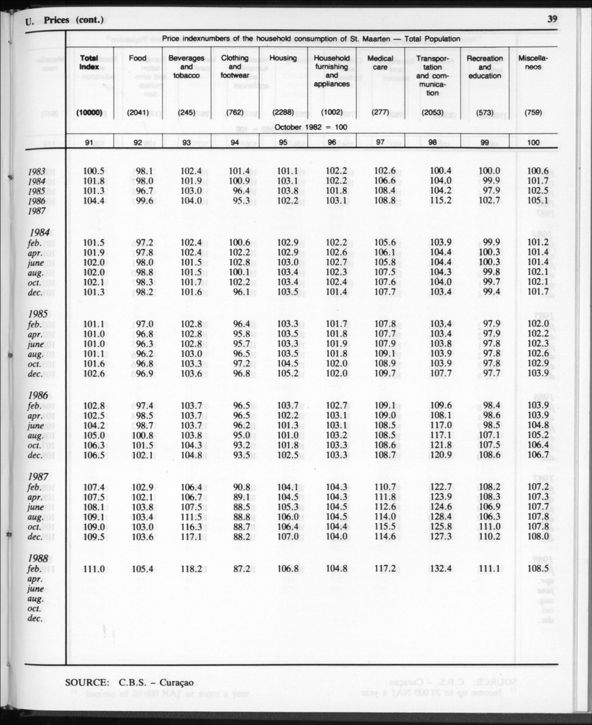 Edition 35 No.11 - May 1988 - Page 39