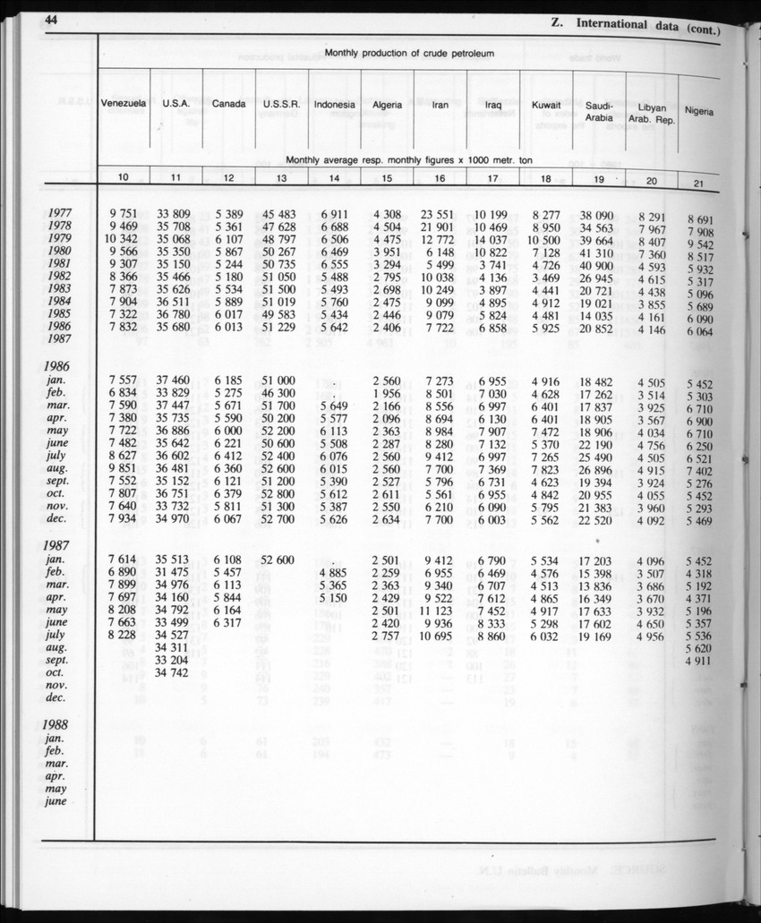 Edition 35 No.11 - May 1988 - Page 44