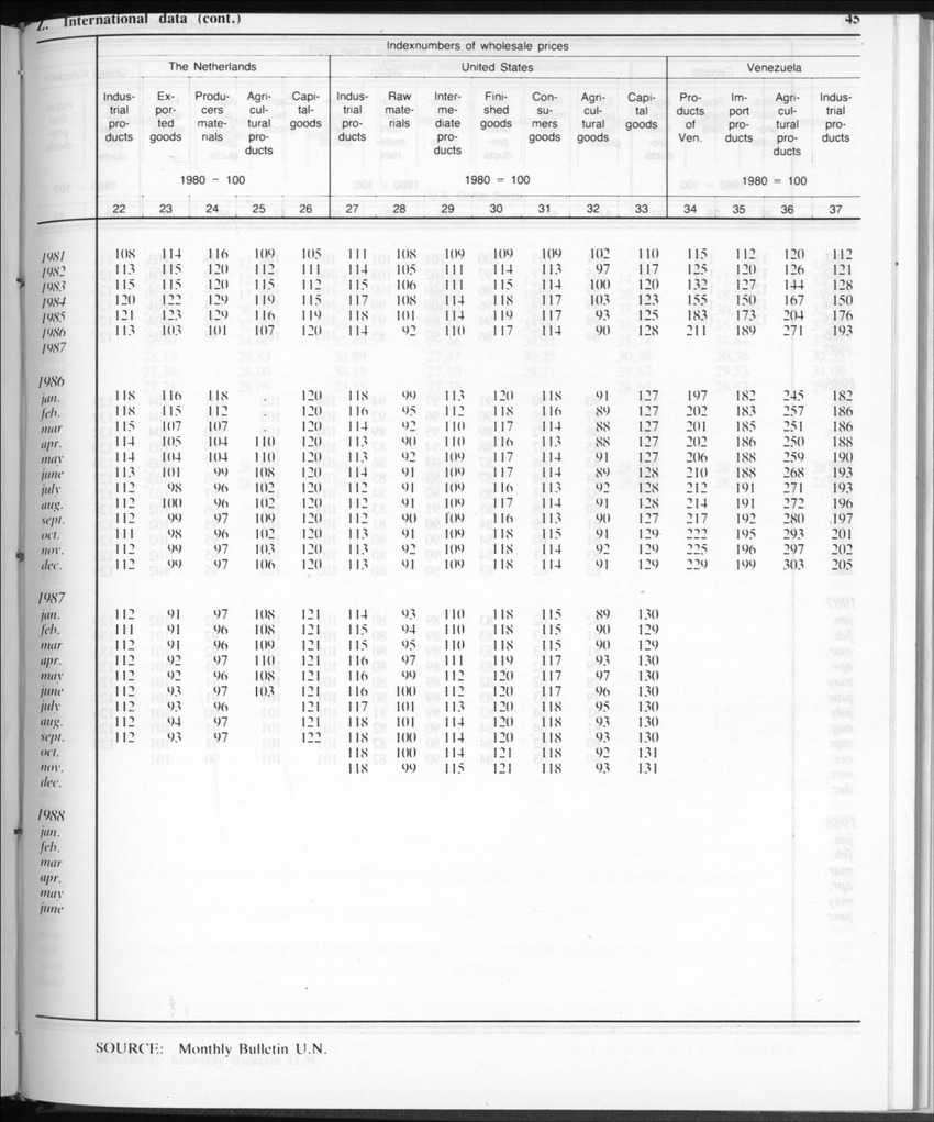 Edition 35 No.11 - May 1988 - Page 45