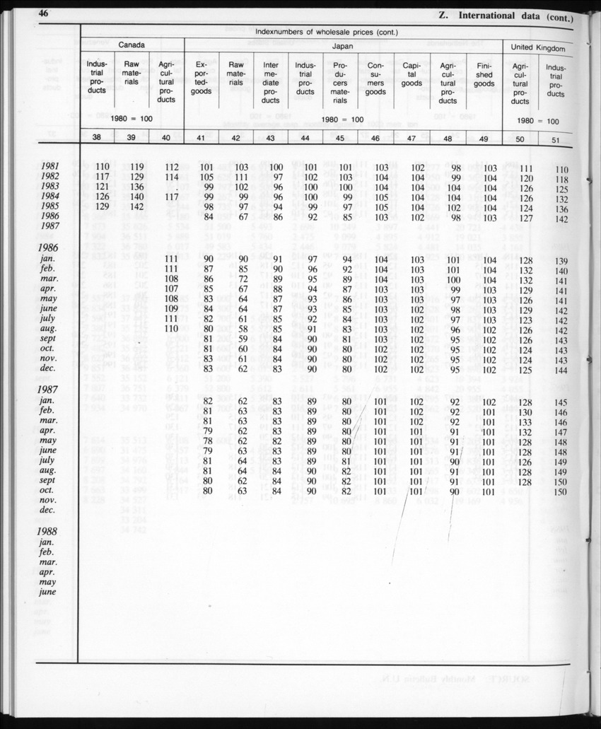 Edition 35 No.11 - May 1988 - Page 46