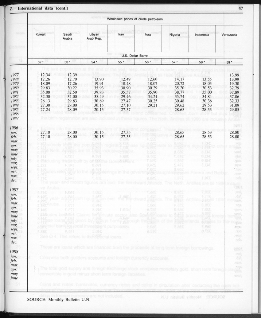 Edition 35 No.11 - May 1988 - Page 47