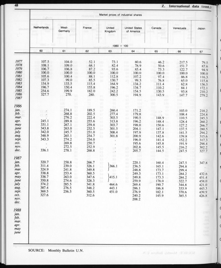 Edition 35 No.11 - May 1988 - Page 48