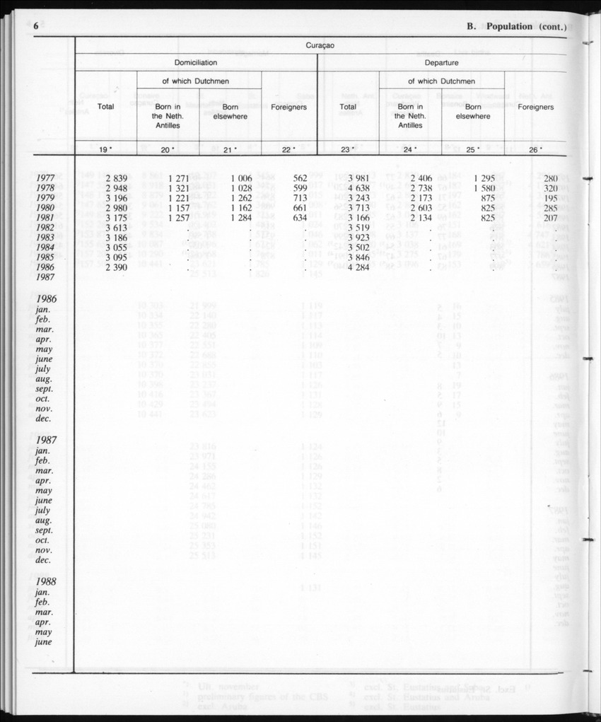 Edition 35 No.12 - June 1988 - Page 6