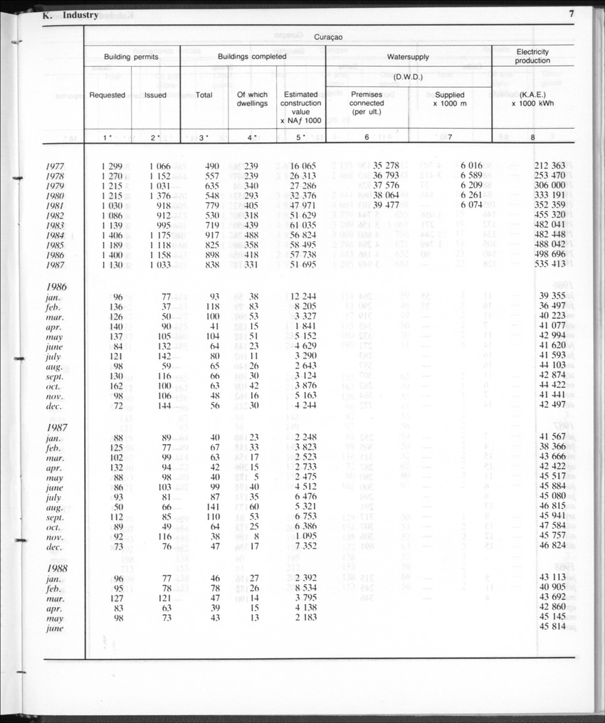 Edition 35 No.12 - June 1988 - Page 7