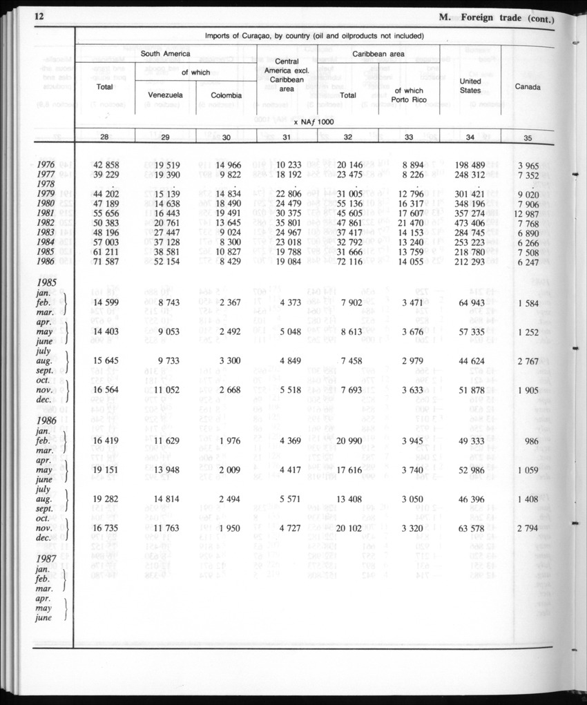 Edition 35 No.12 - June 1988 - Page 12