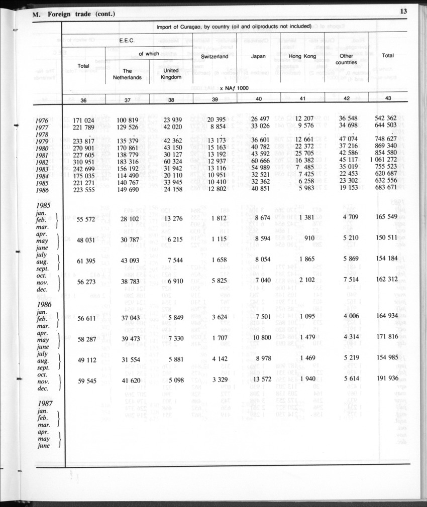 Edition 35 No.12 - June 1988 - Page 13