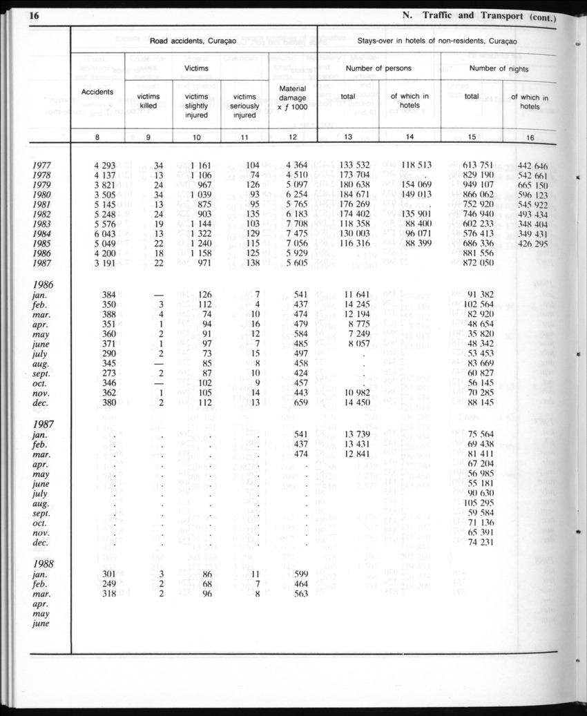 Edition 35 No.12 - June 1988 - Page 16