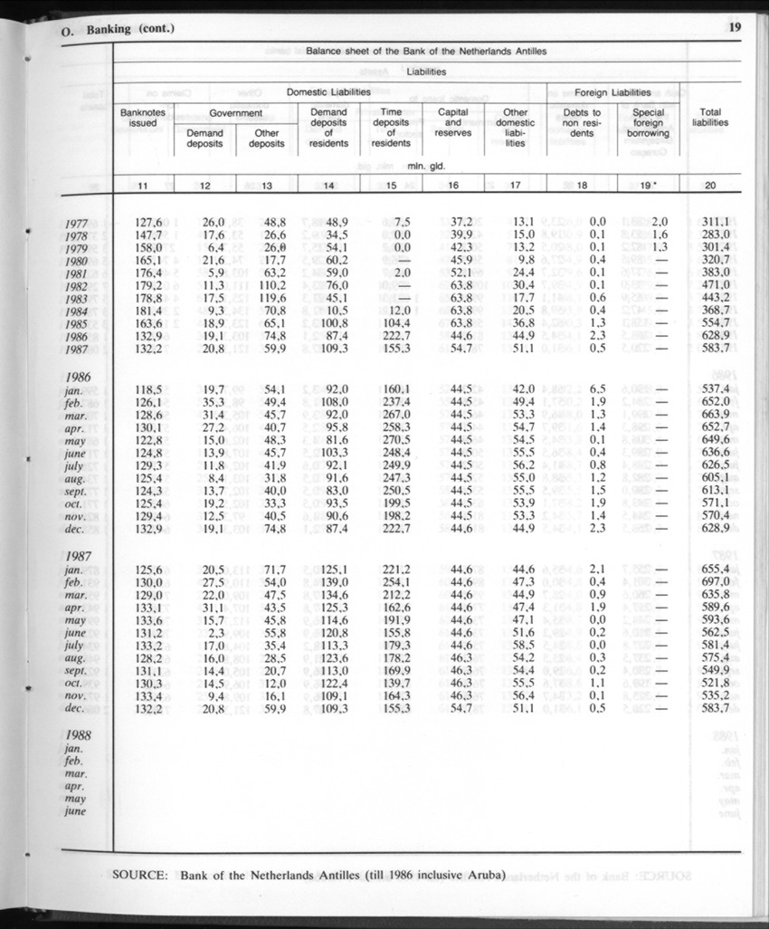 Edition 35 No.12 - June 1988 - Page 19