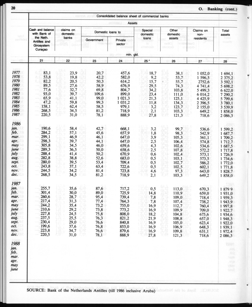 Edition 35 No.12 - June 1988 - Page 20