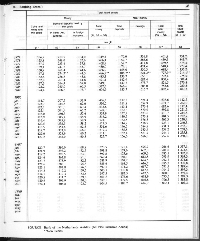 Edition 35 No.12 - June 1988 - Page 23