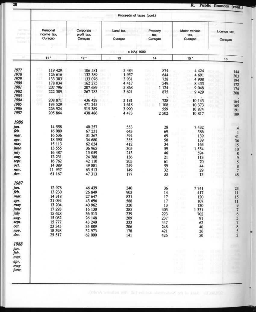 Edition 35 No.12 - June 1988 - Page 28