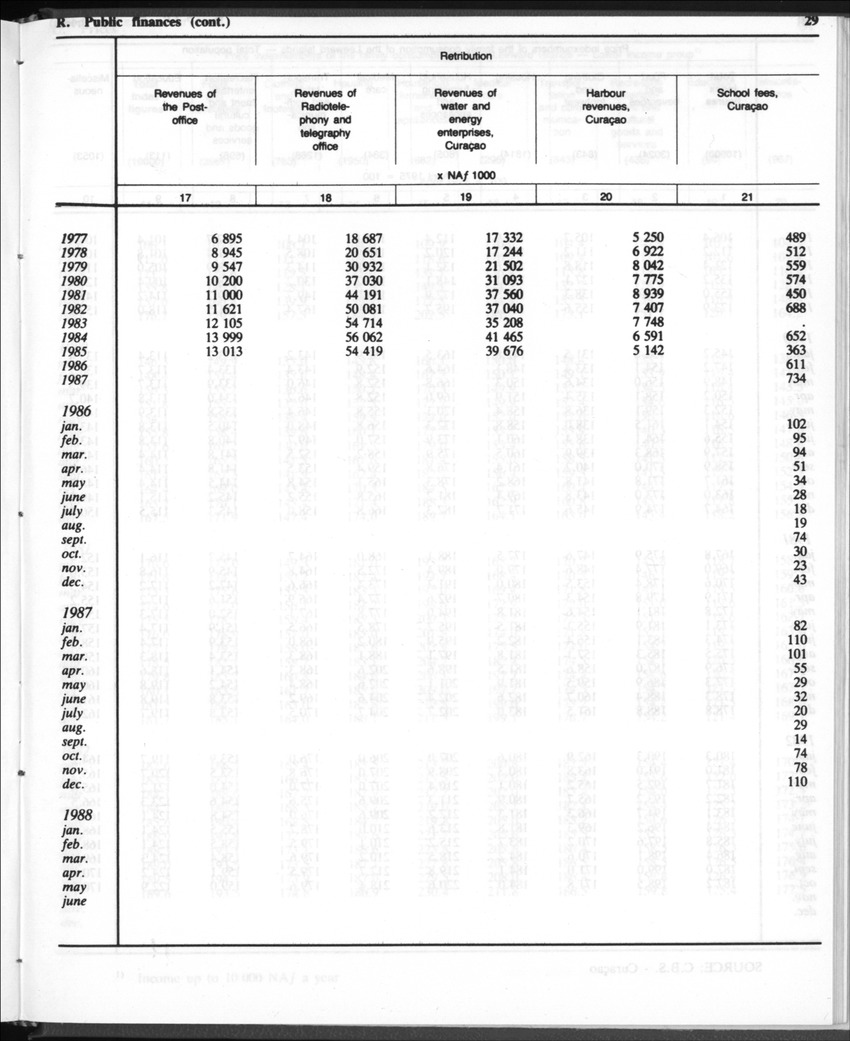 Edition 35 No.12 - June 1988 - Page 29