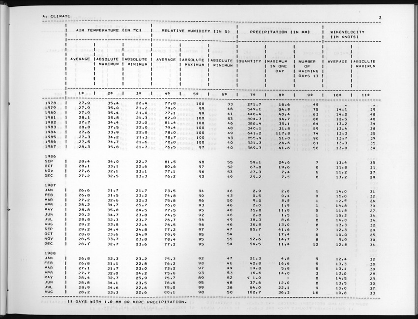 Edition 36 No.1 - Third Quarter 1988 - New Page