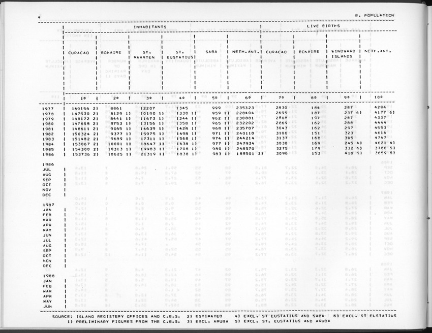 Edition 36 No.1 - Third Quarter 1988 - New Page