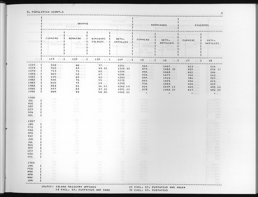 Edition 36 No.1 - Third Quarter 1988 - New Page