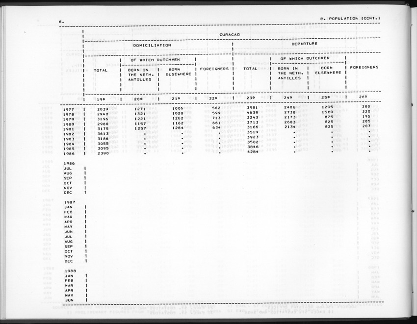 Edition 36 No.1 - Third Quarter 1988 - New Page