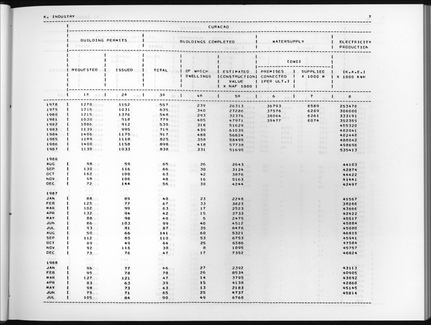 Edition 36 No.1 - Third Quarter 1988 - New Page