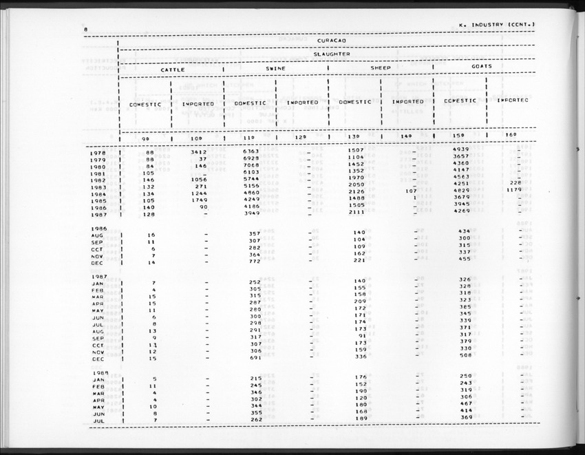 Edition 36 No.1 - Third Quarter 1988 - New Page