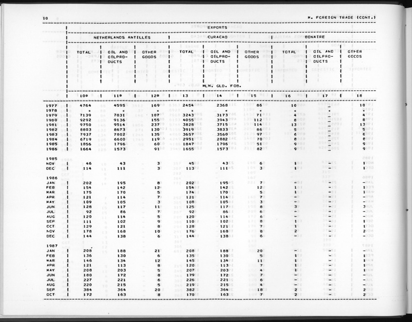 Edition 36 No.1 - Third Quarter 1988 - New Page