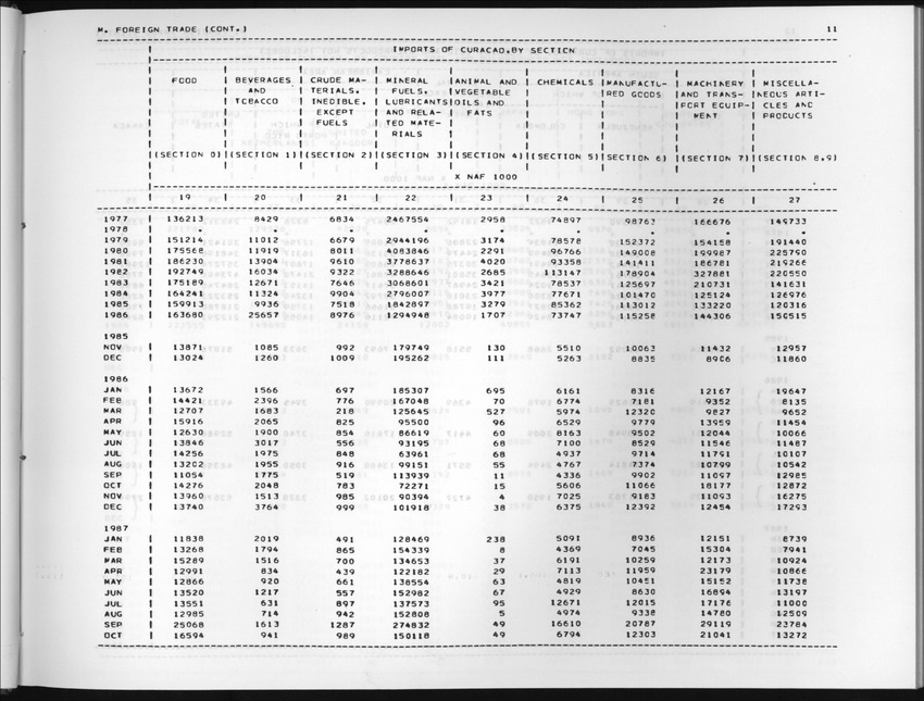 Edition 36 No.1 - Third Quarter 1988 - New Page