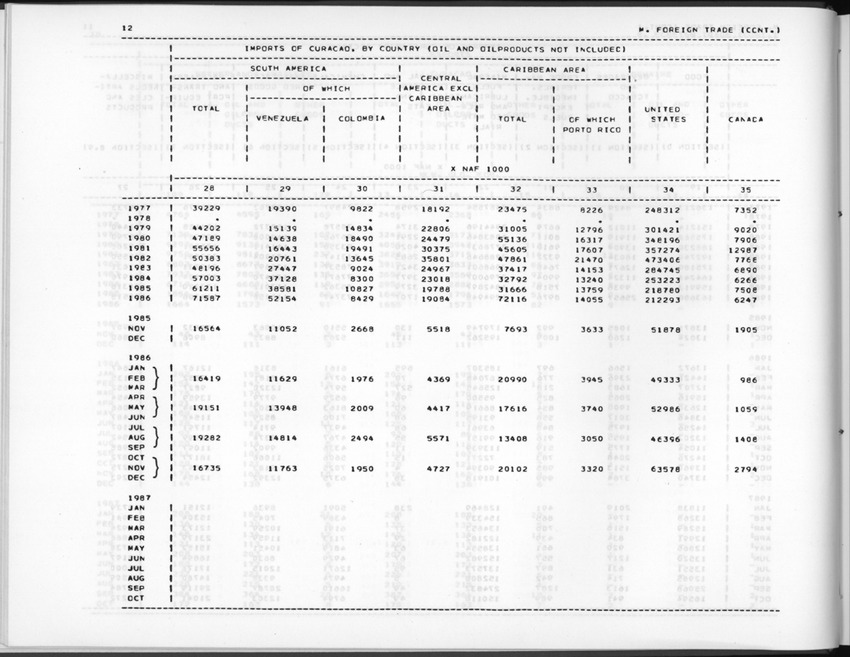 Edition 36 No.1 - Third Quarter 1988 - New Page