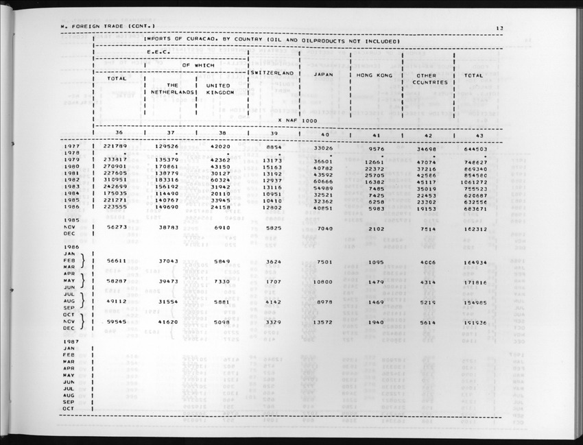 Edition 36 No.1 - Third Quarter 1988 - New Page