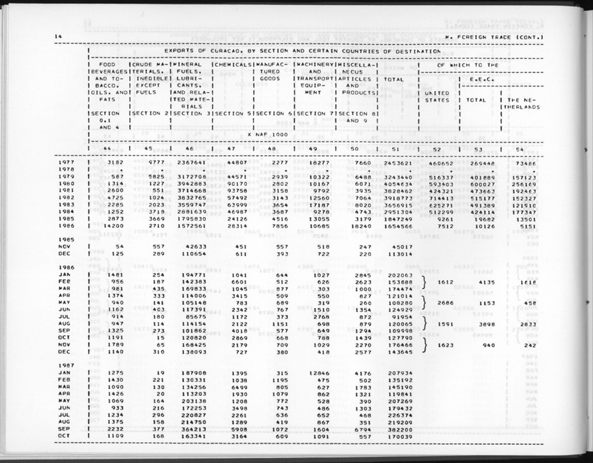 Edition 36 No.1 - Third Quarter 1988 - New Page
