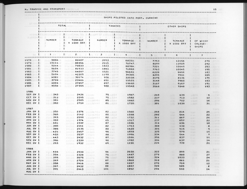 Edition 36 No.1 - Third Quarter 1988 - New Page