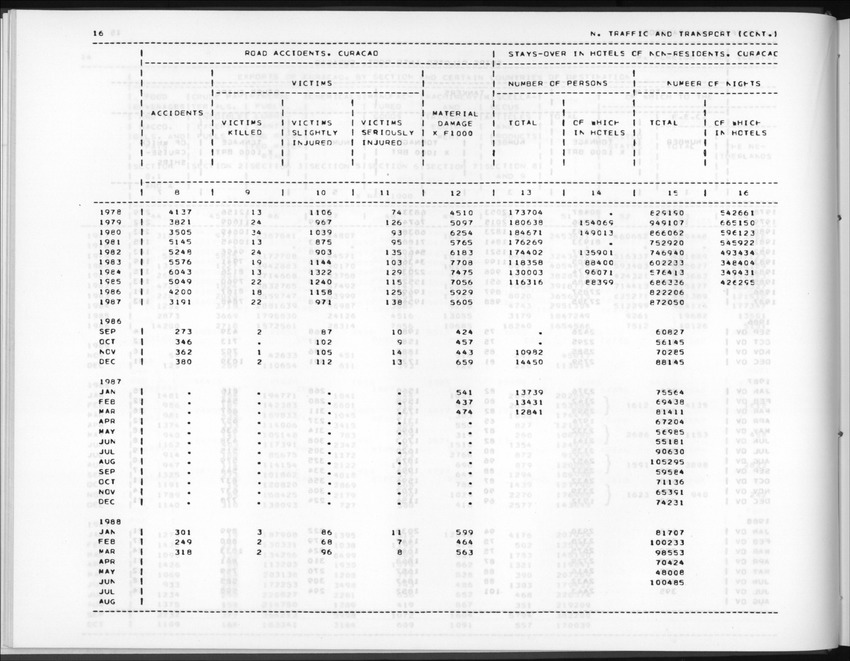 Edition 36 No.1 - Third Quarter 1988 - New Page